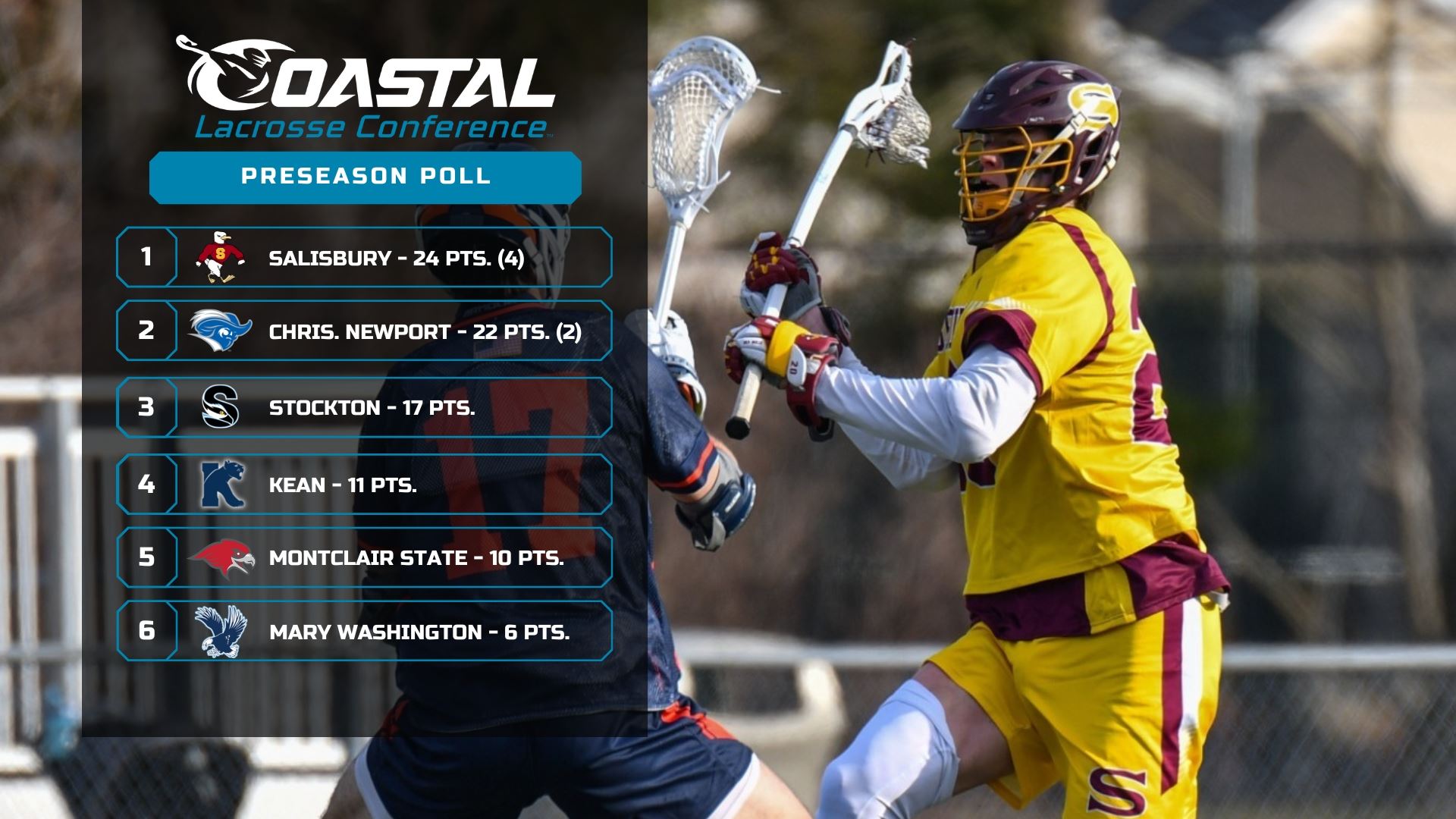 Salisbury Tabbed First in CLC Preseason Coaches' Poll