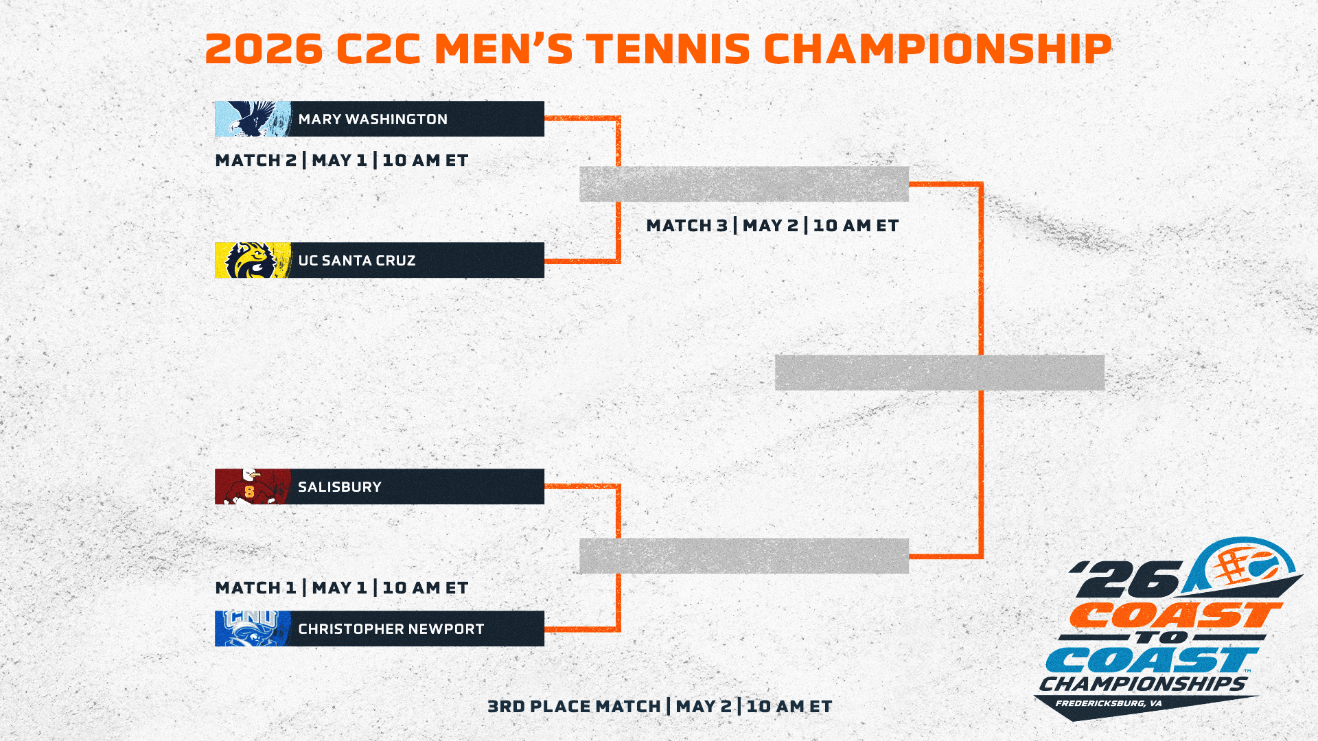 Mary Washington Claims Top Spot C2C Men's Tennis Championship; Action Starts Friday at UMW