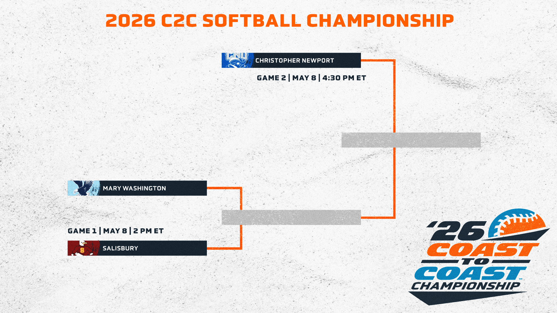 Christopher Newport Nets Top Seed in C2C Softball Championship; Games on Friday at CNU