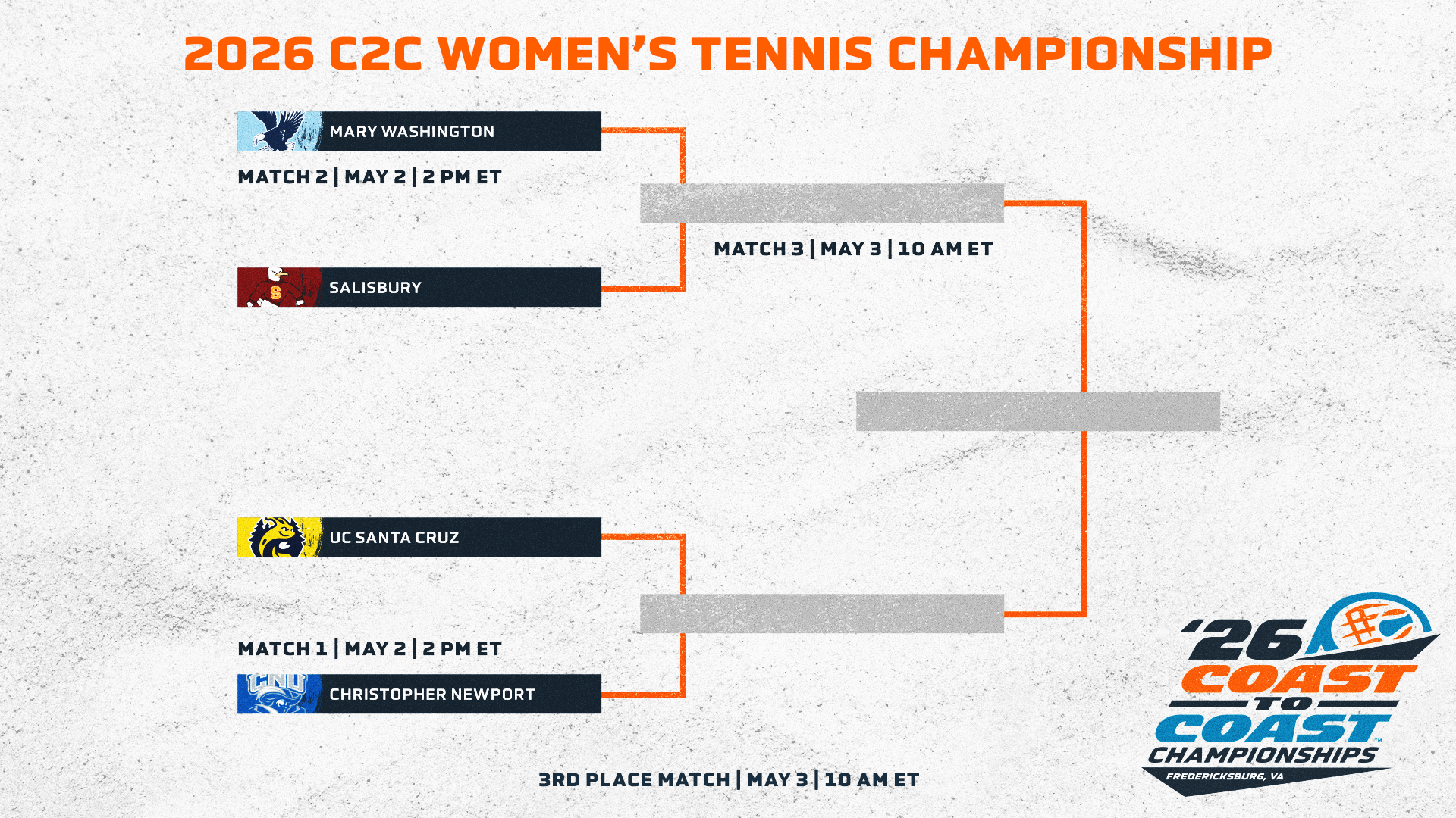 Mary Washington Earns C2C Women's Tennis Championship No. 1 Seed; Competition Begins Saturday at UMW