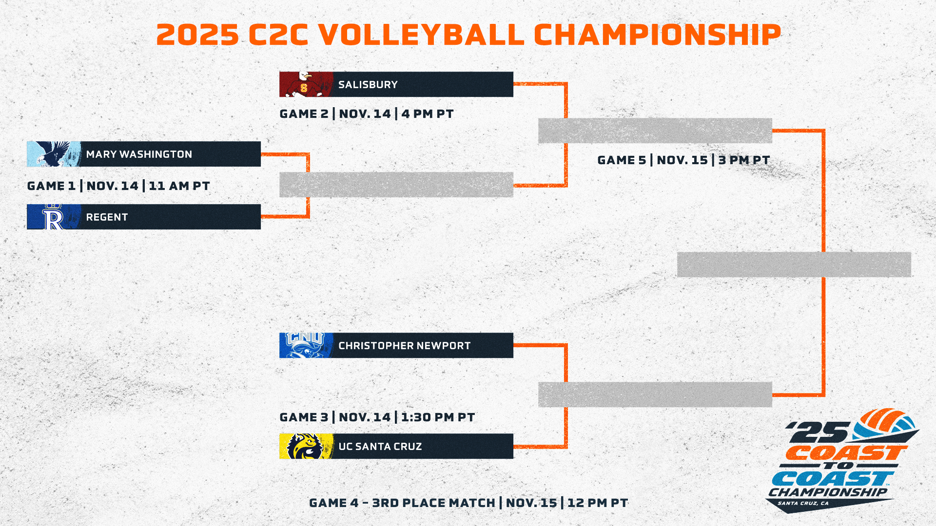 C2C Volleyball Championship Field Set; UC Santa Cruz Hosts